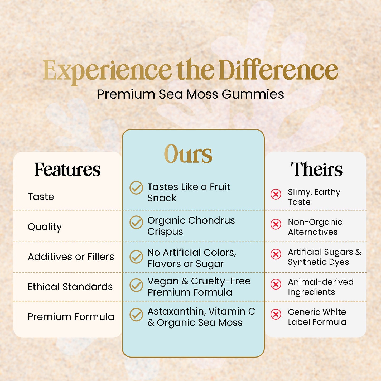 Seaura™ Sea Moss Gummies